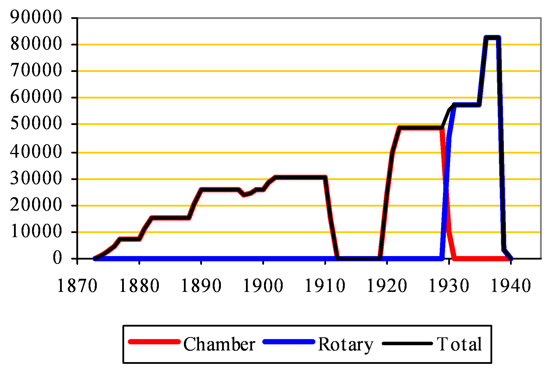 Gillingham Capacity