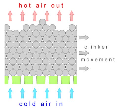 Grate Element