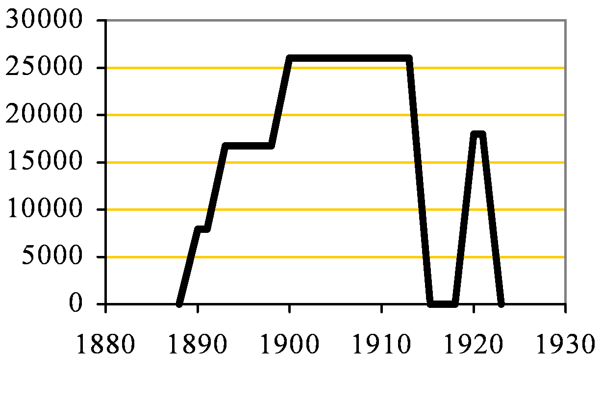 Greenhithe Capacity