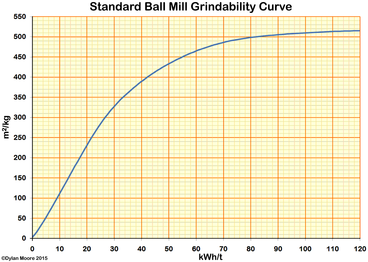 grindability