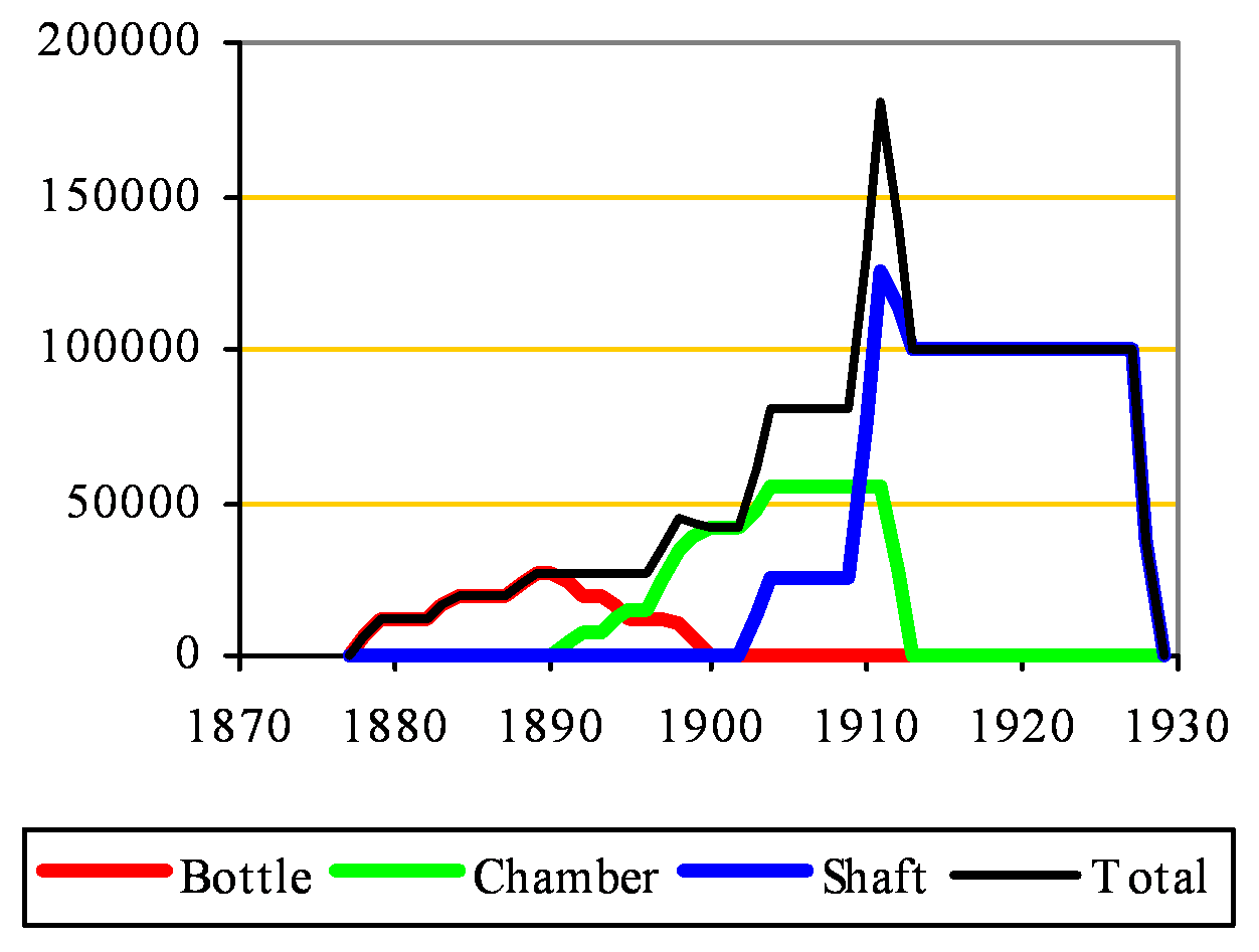 Halling Manor Capacity