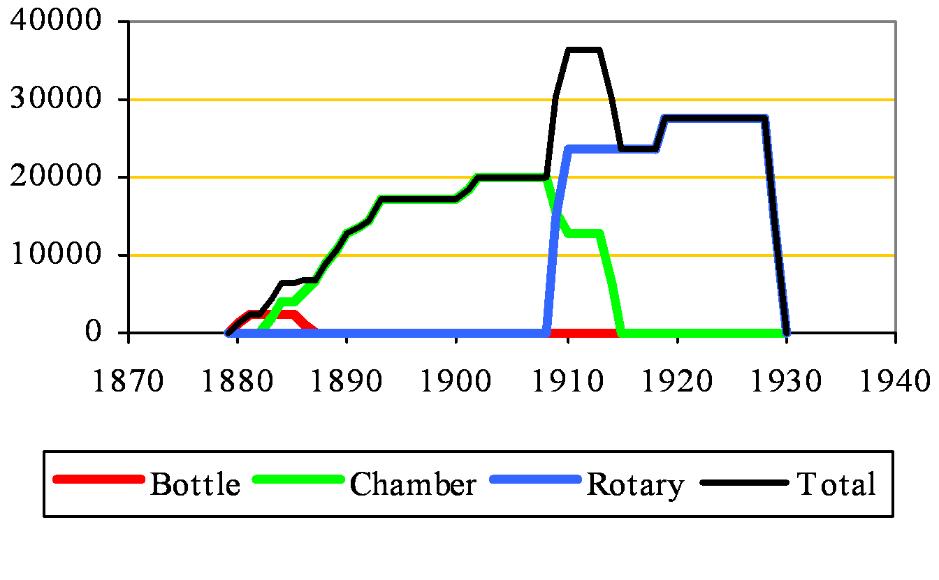 Harefield Capacity