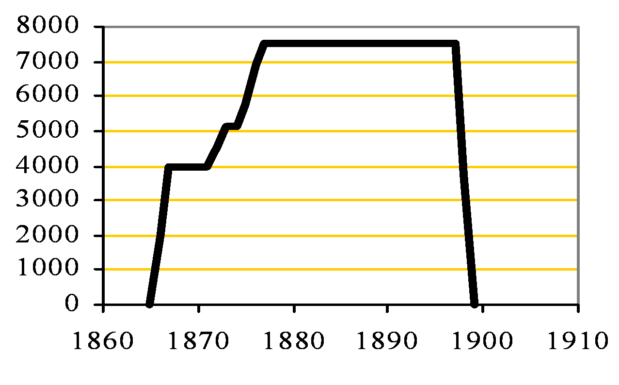 Hollicks clinker capacity