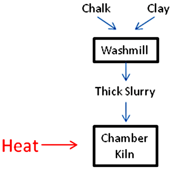 chamber kiln 01