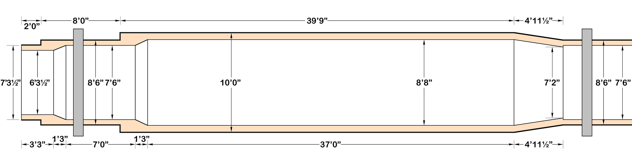 BZ profile