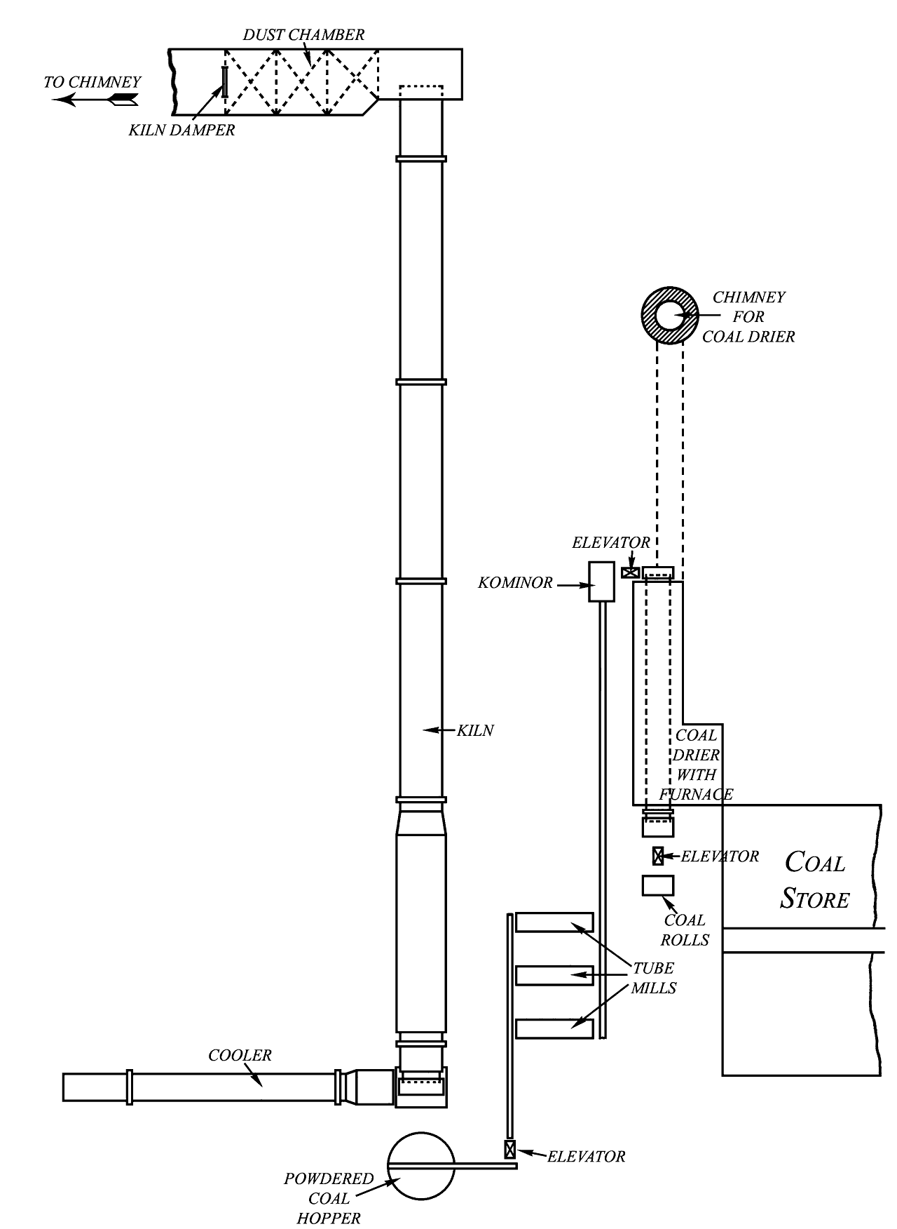 Fig. 17