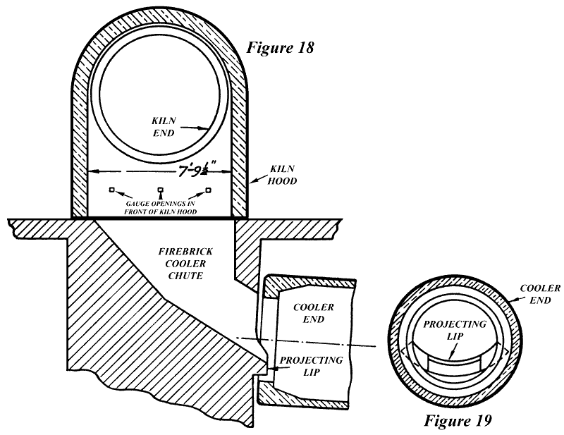 Fig. 18