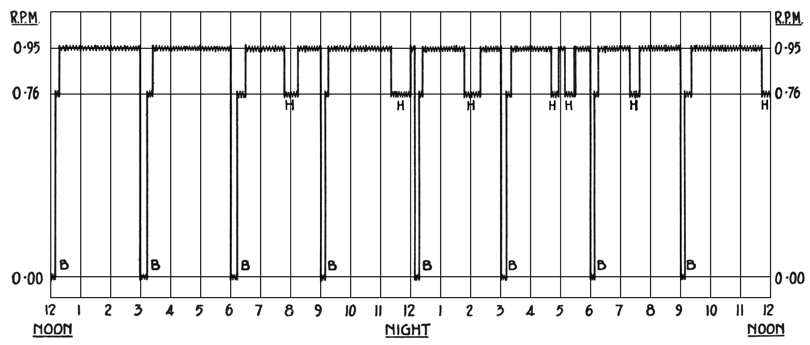 Fig. 20