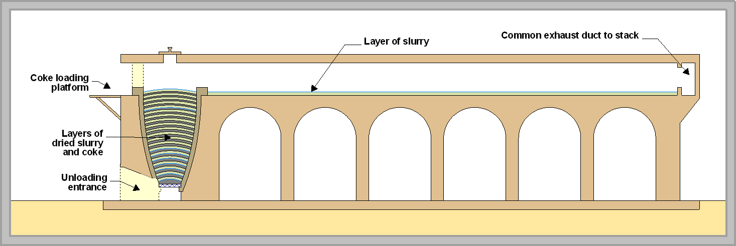 Johnson kiln