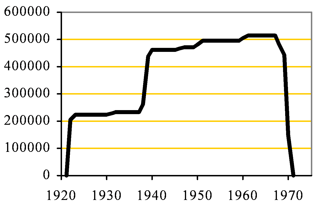 Kent Capacity