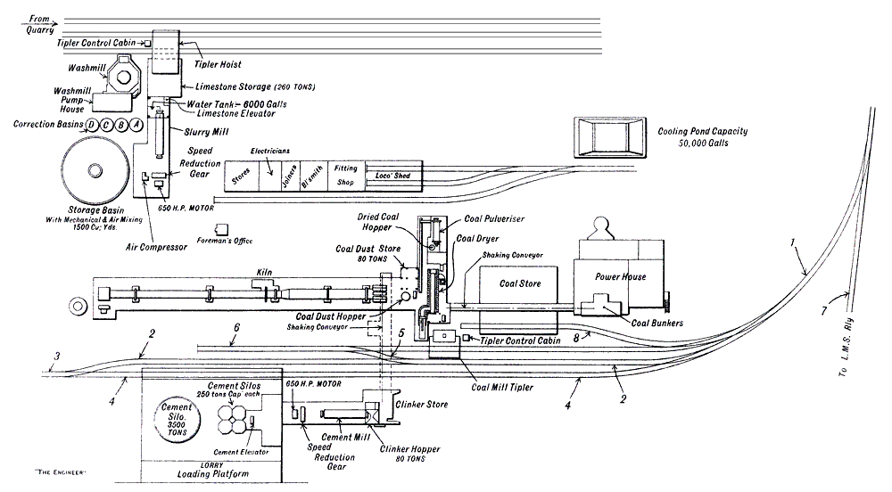 Ketton cement works layout 1929 Fig 1