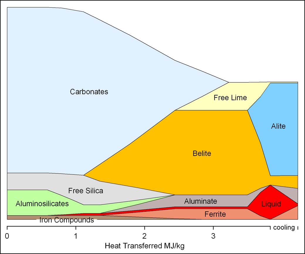 Kiln Minerals