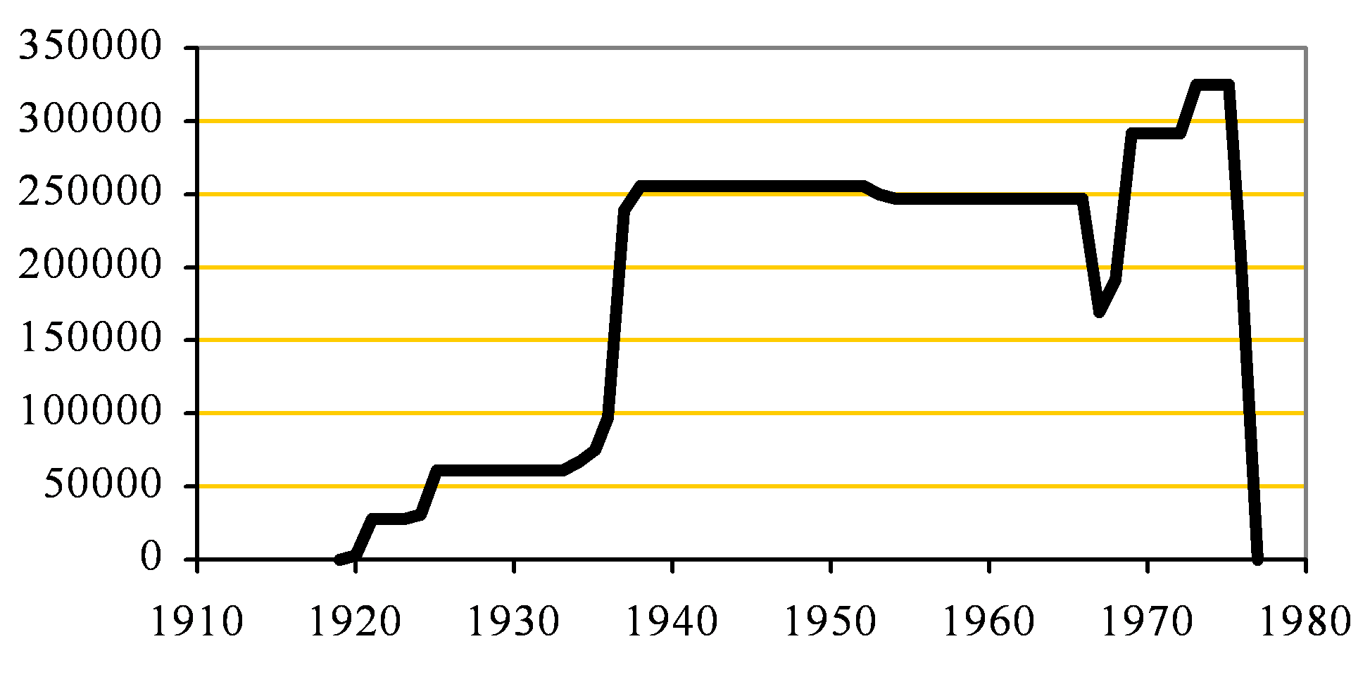 Kirton Lindsey Capacity