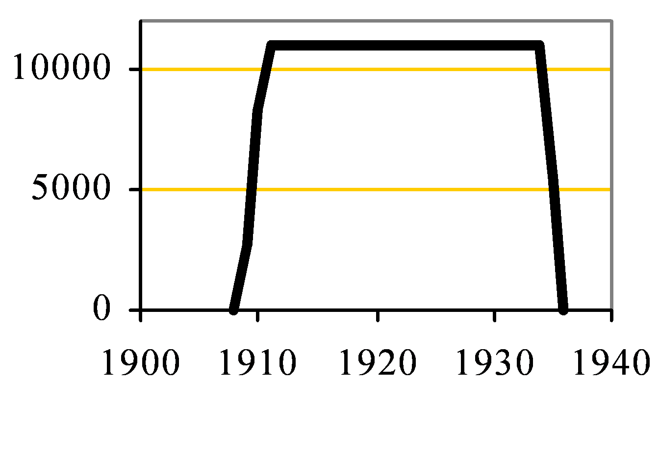 Linley Capacity