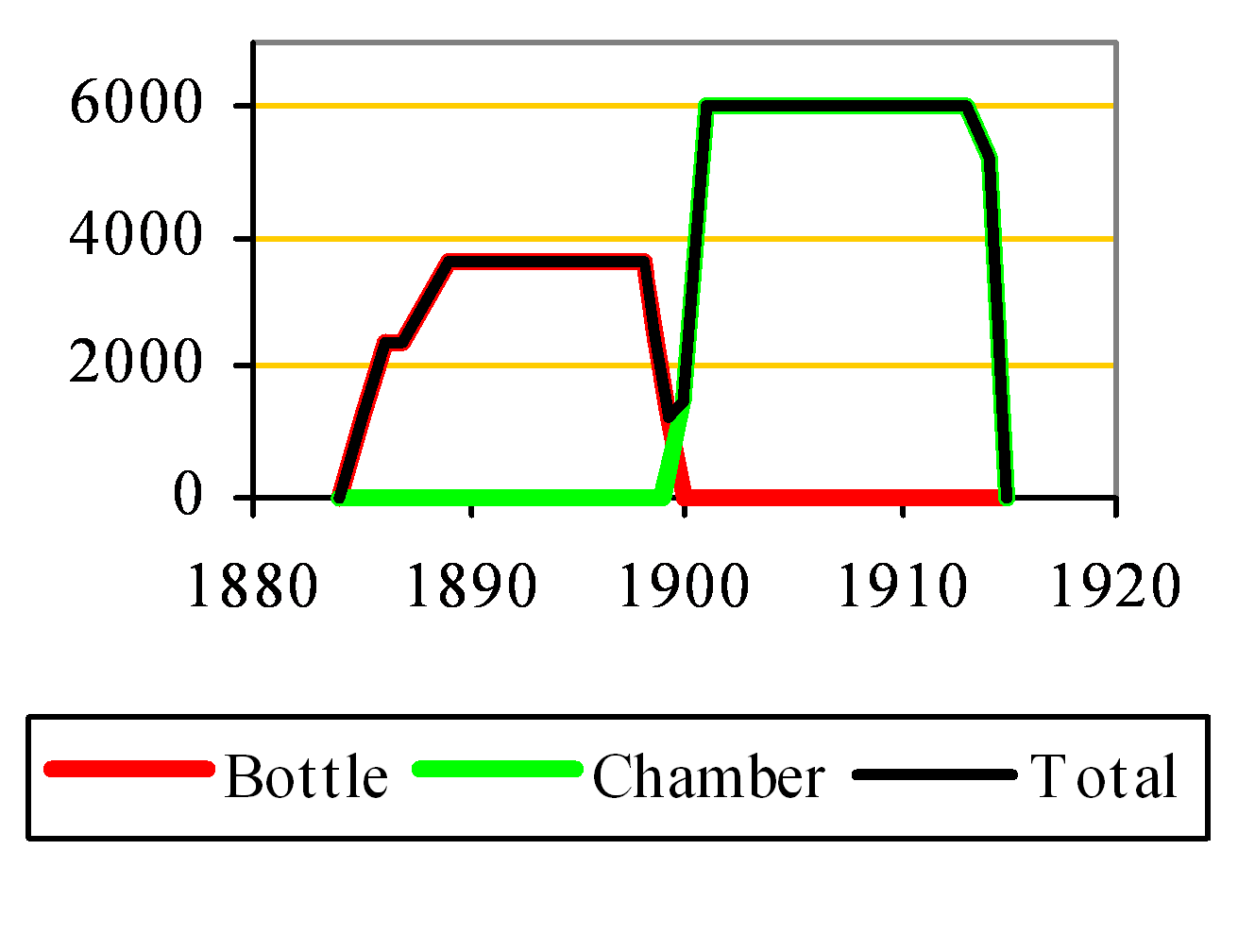 Lyme Regis Capacity