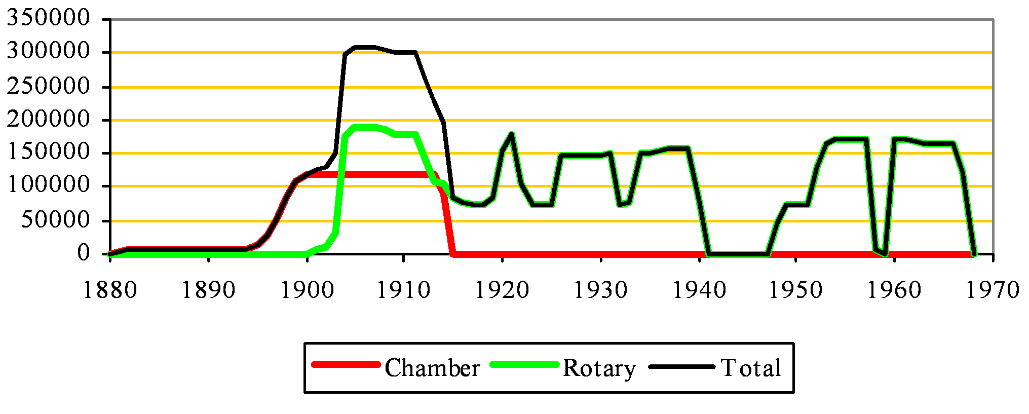 Martin Earles Capacity