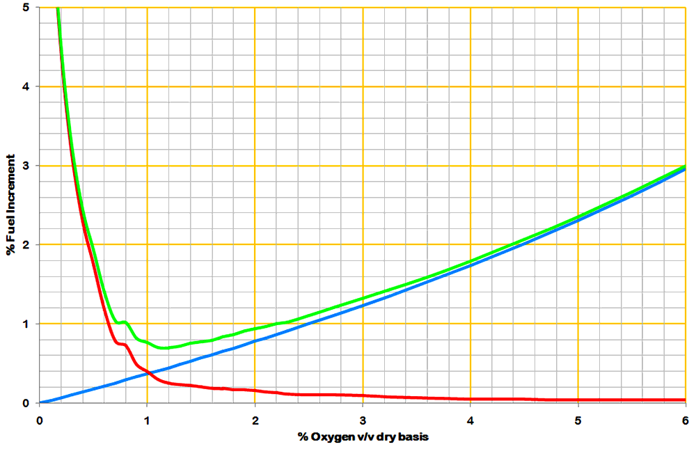 Martin's optimum oxygen martin graph 3