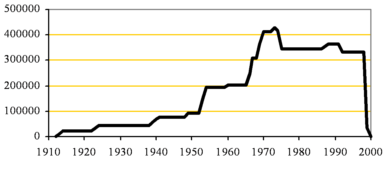 Masons clinker capacity