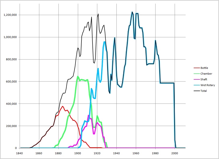 Capacity by Kiln Type