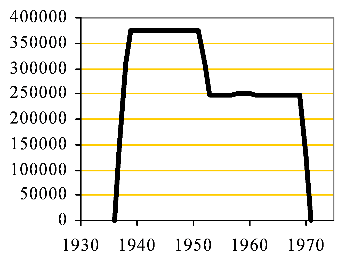 Metropolitan Capacity