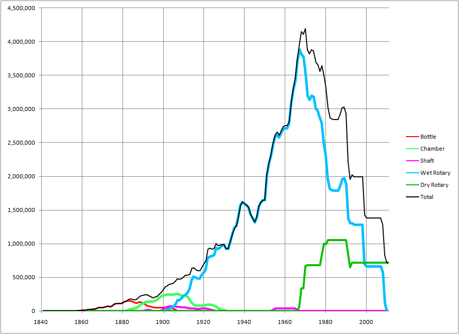 Capacity by Kiln Type