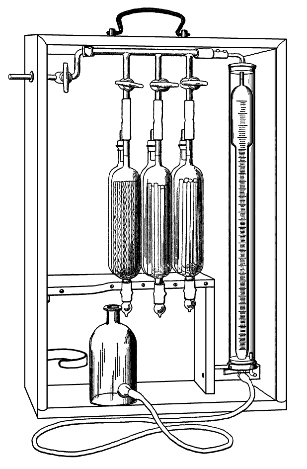 Orsat Apparatus orsat apparatus