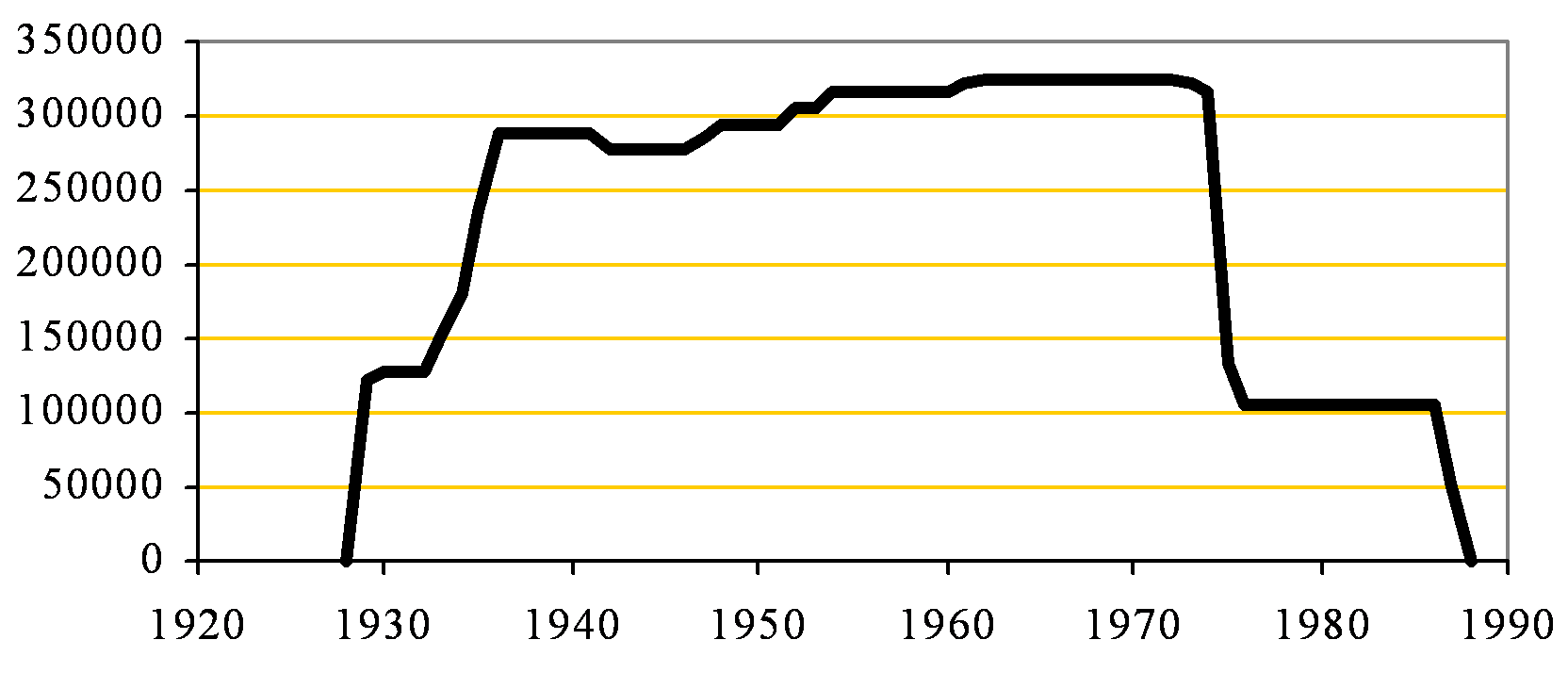 Oxford Capacity