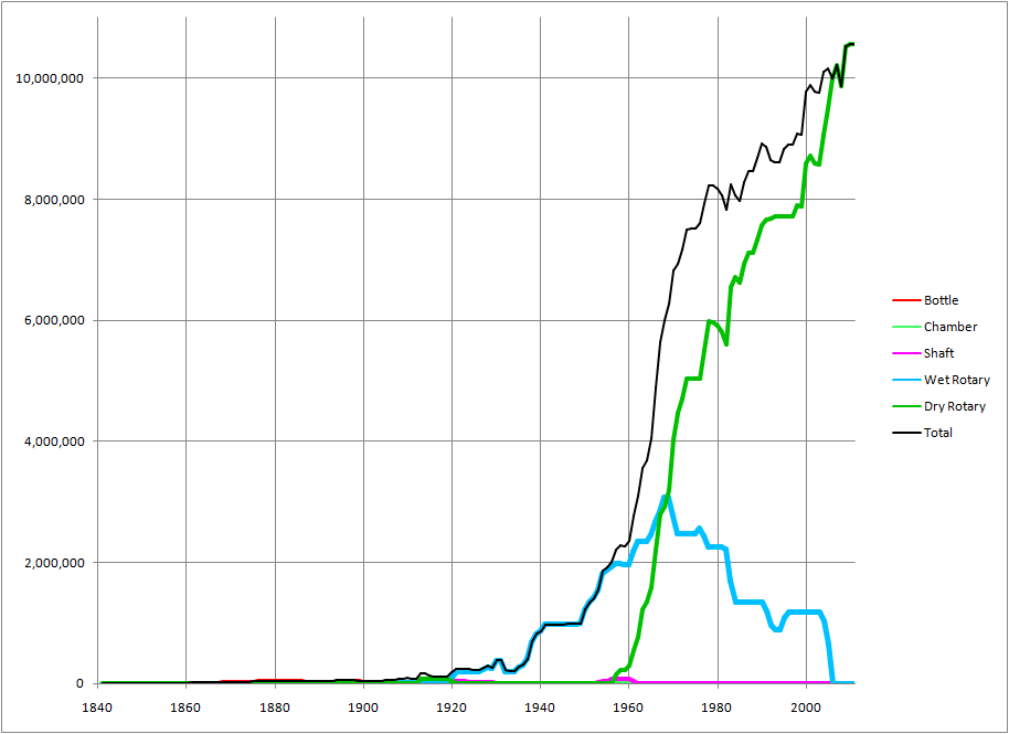 Capacity by Kiln Type