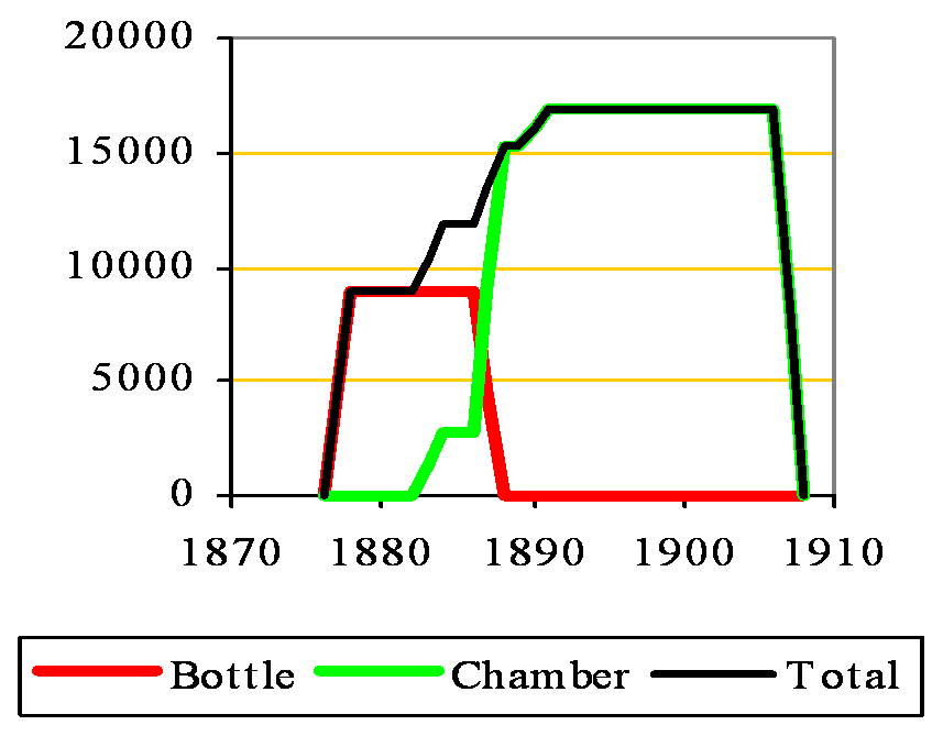 Phoenix Capacity