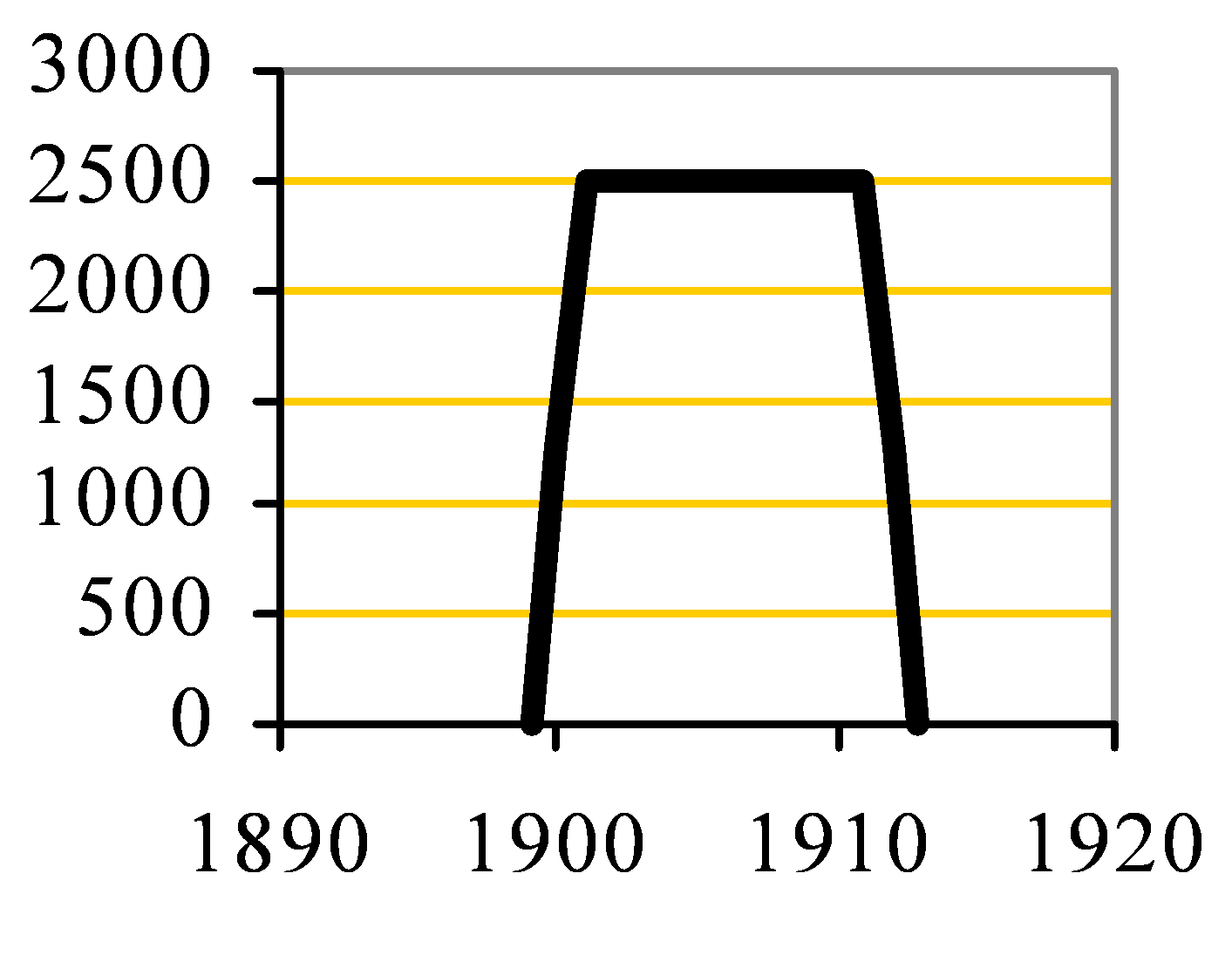 Pylle Capacity