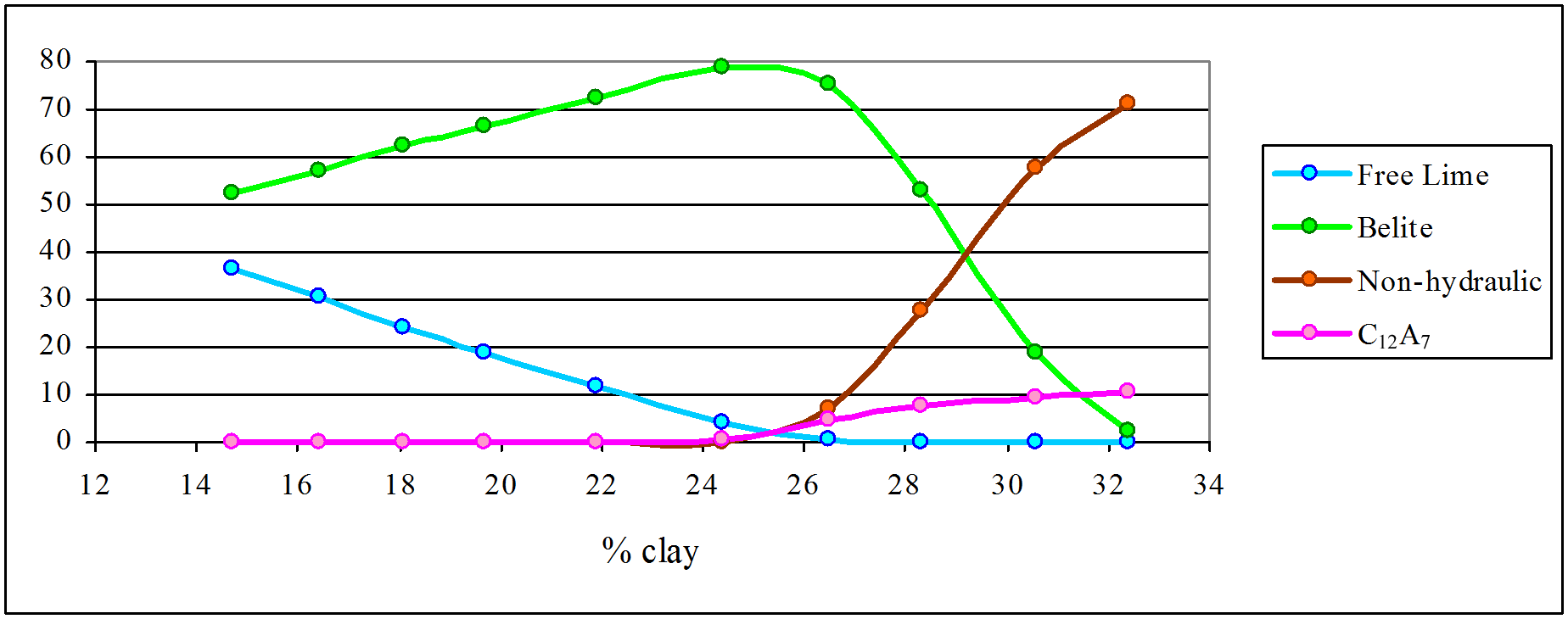 roman graph 1150