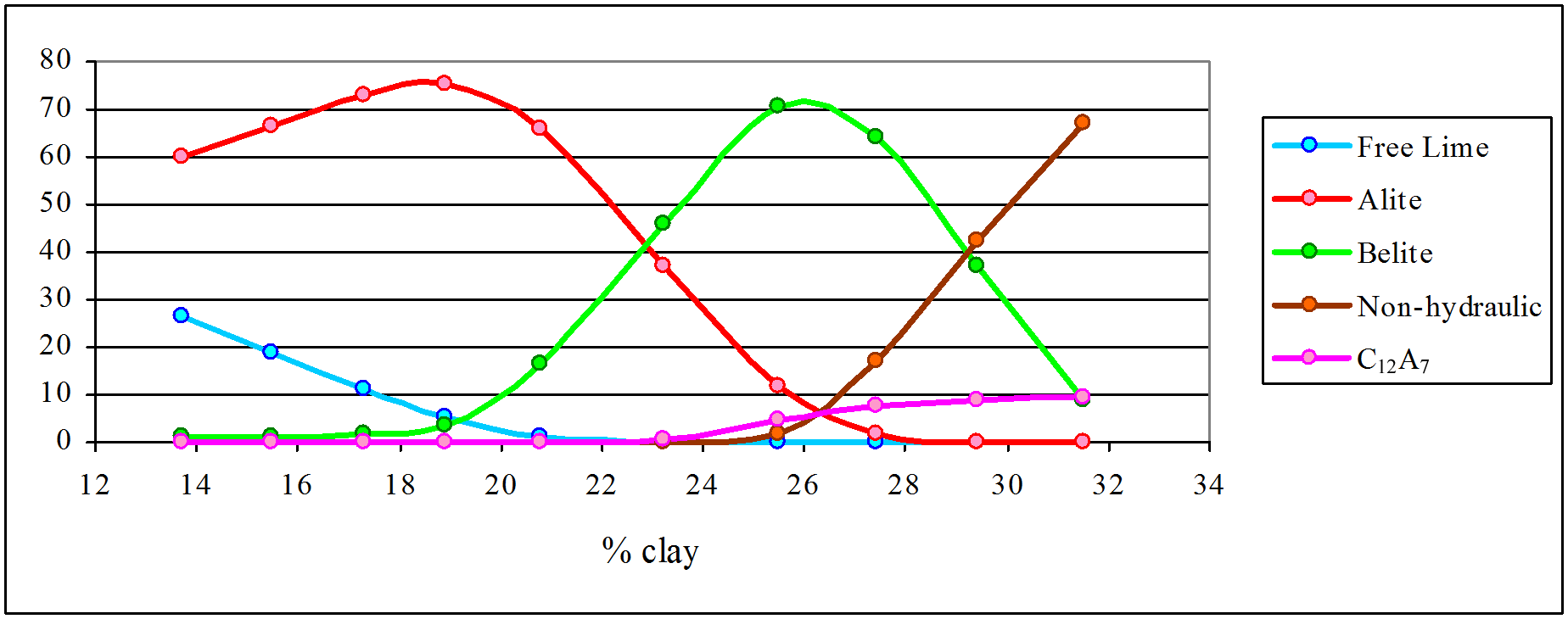 roman graph 1380