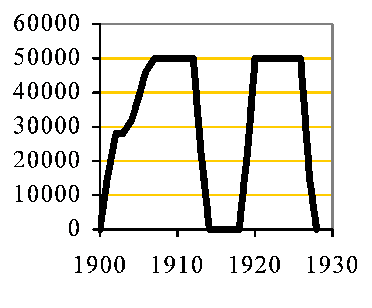 Saxon Capacity