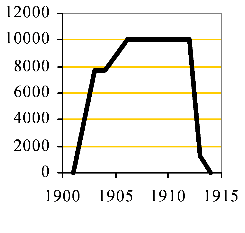 Sharp's Green Capacity