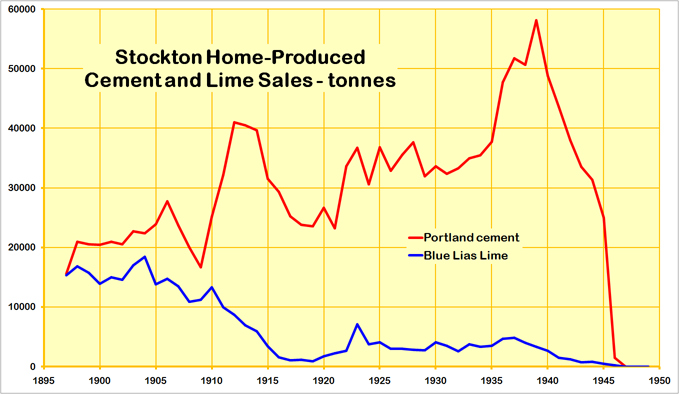 stockton sales