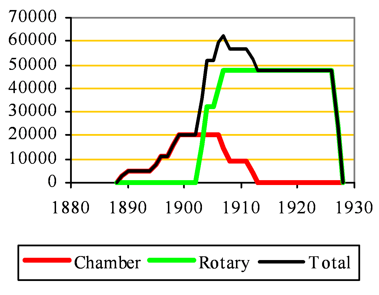 Stoneferry Capacity