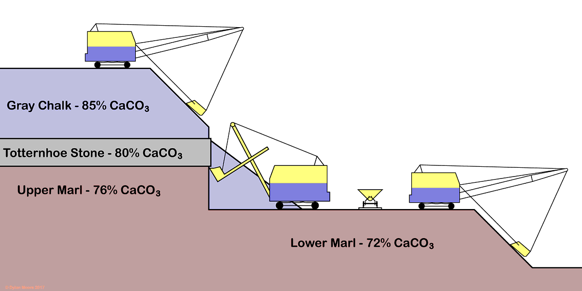 Sundon Quarry Xsec