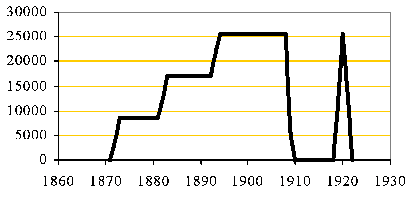 Thames (W Thurrock) Capacity