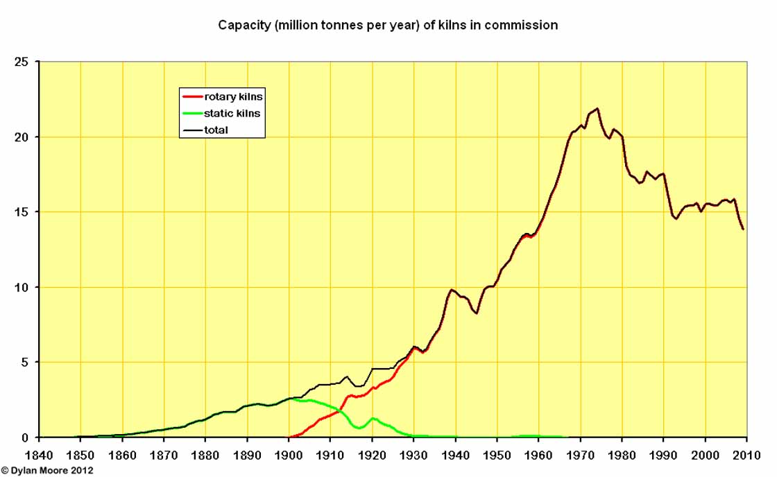 all kilns capacity