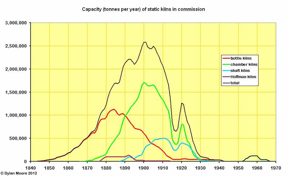 static kiln capacity