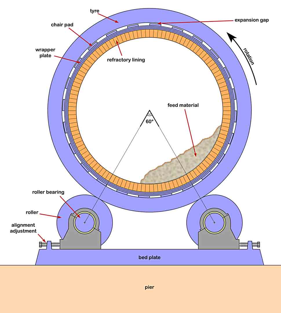 Shaft Kiln Is A Traditional Kiln Type In Vertical Shaft Kiln Shape