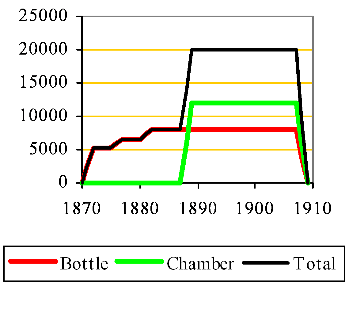 Union Capacity