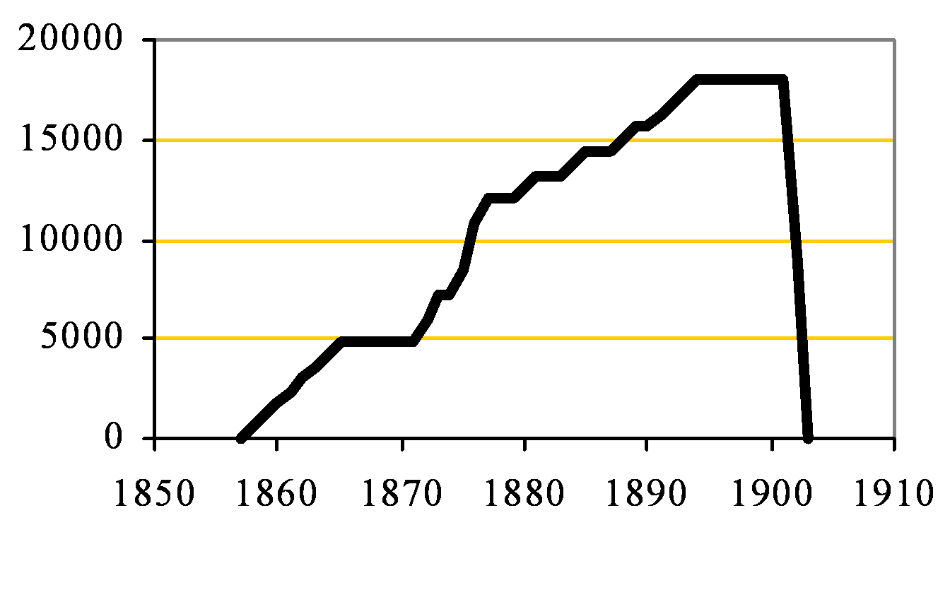 Upnor Capacity