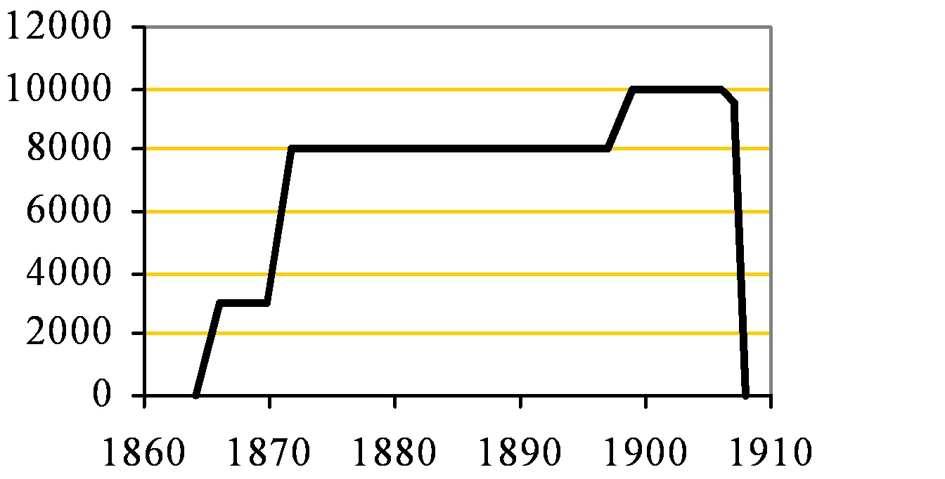 Waldringfield clinker capacity