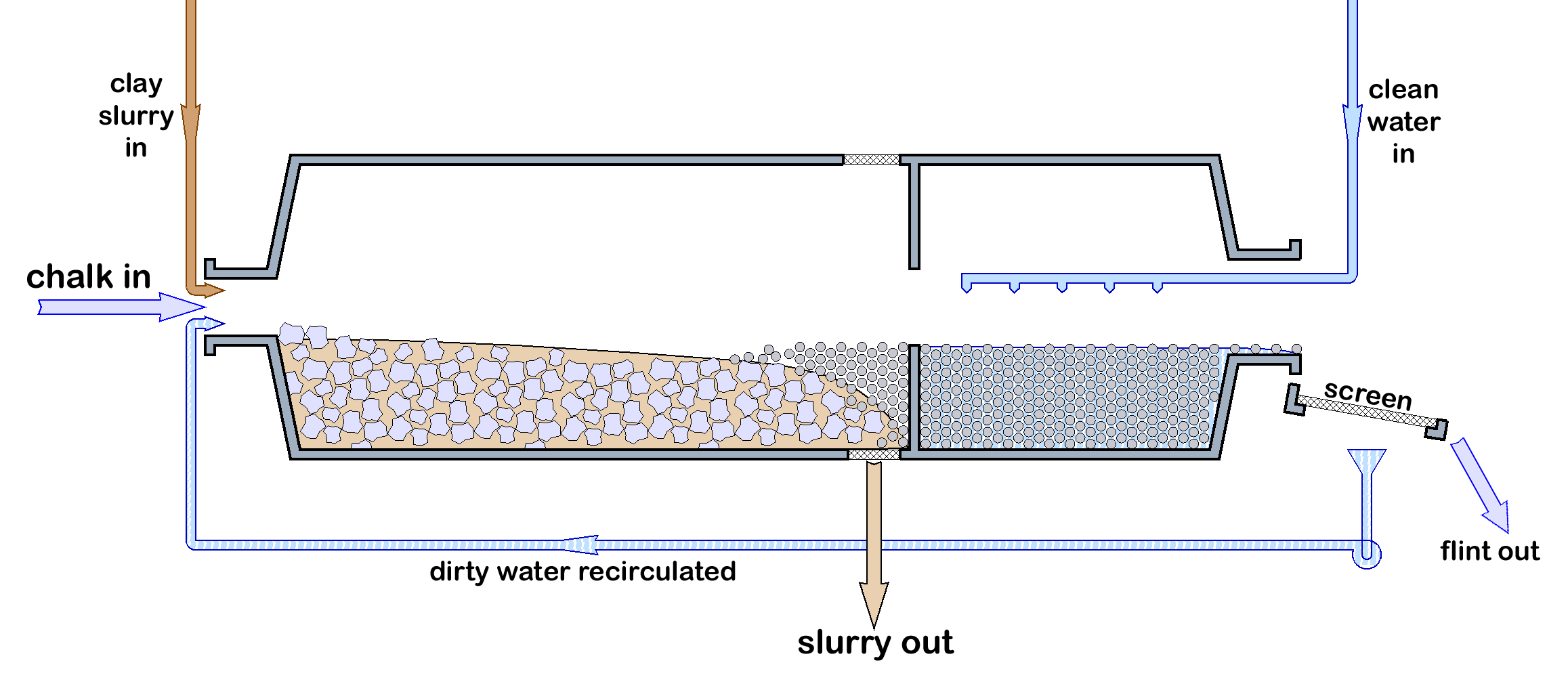 FLS washdrum for cement plant raw slurry grinding