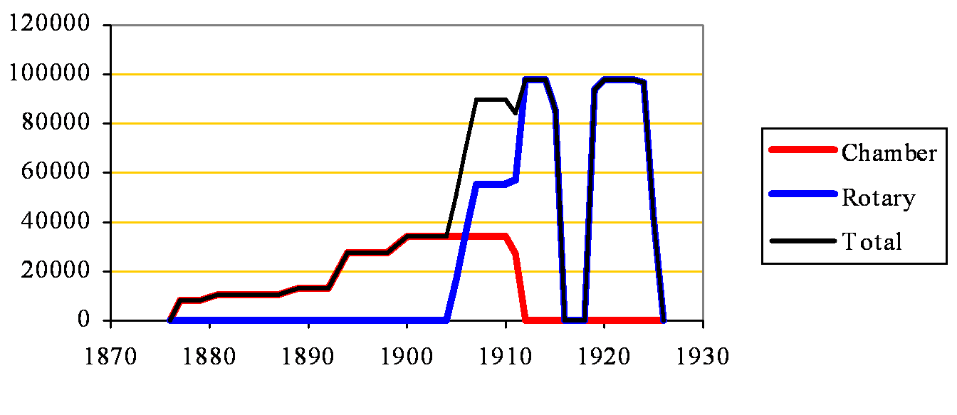 West Kent Capacity