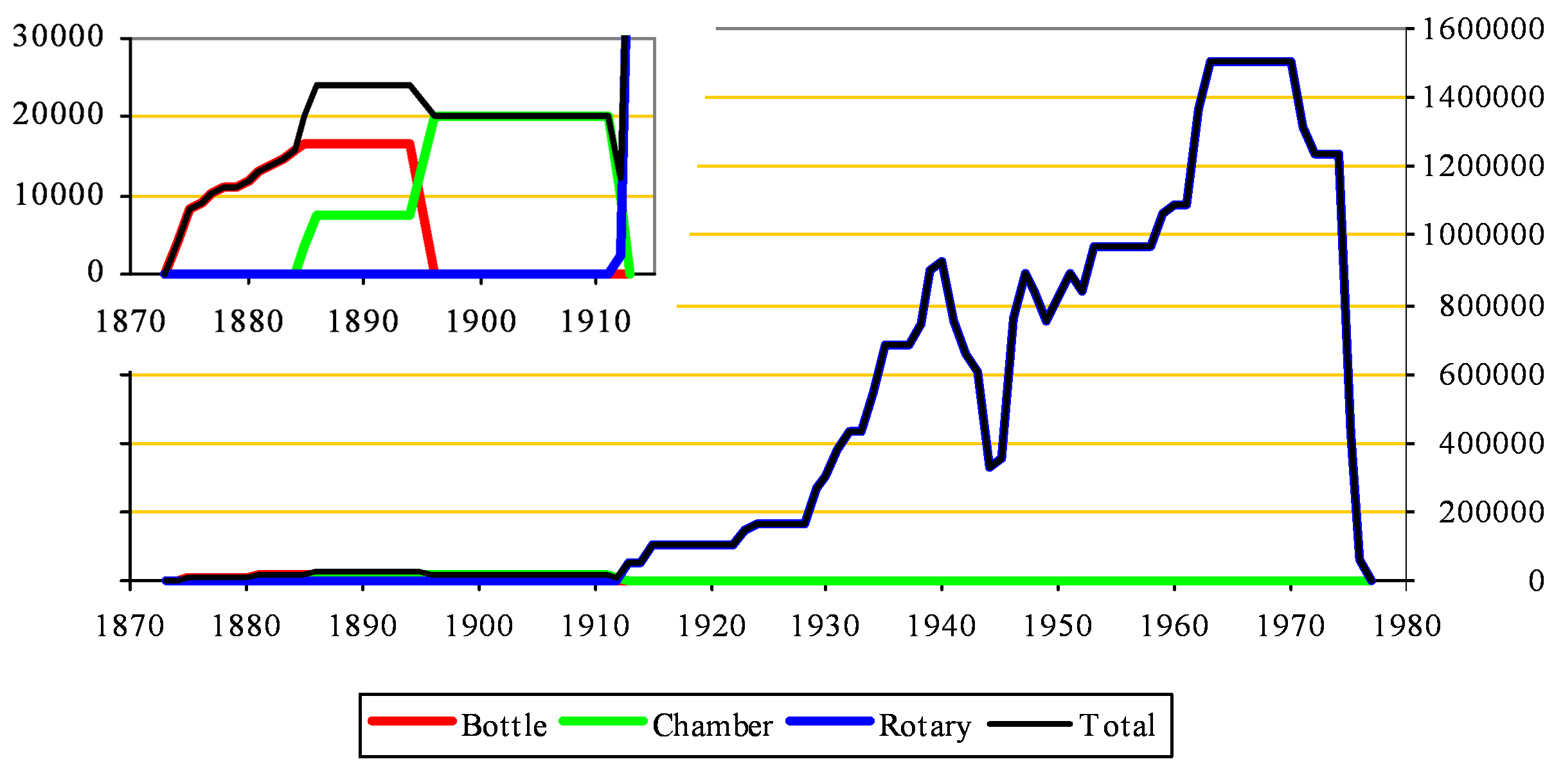 West Thurrock Capacity