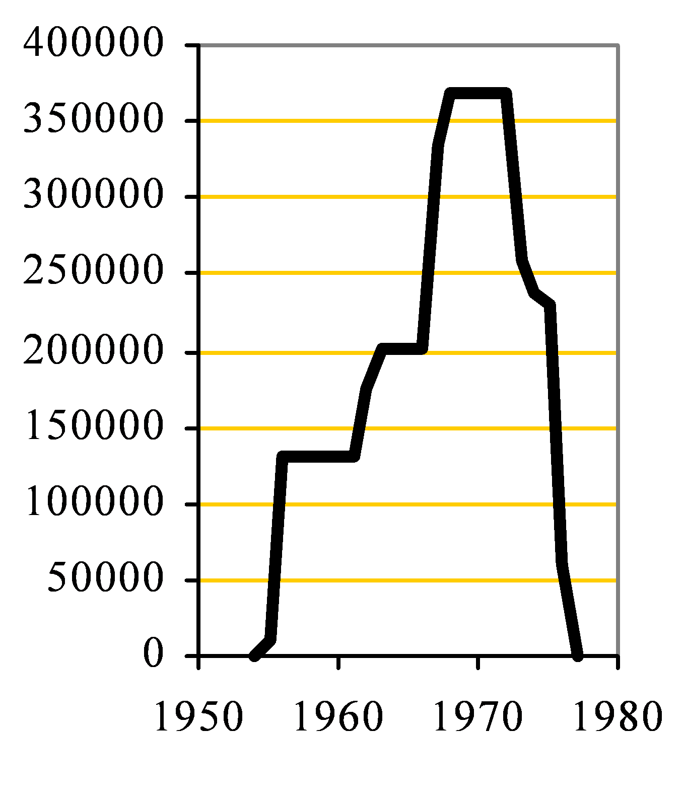 Whitehaven Capacity