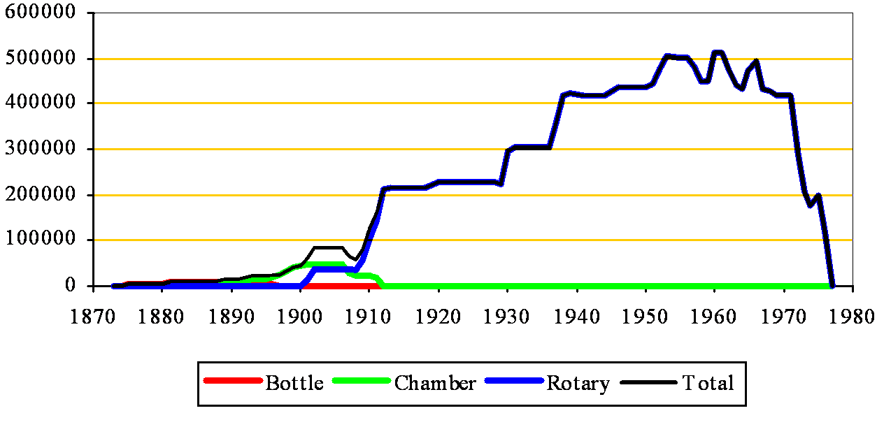 Wouldham (Essex) Capacity