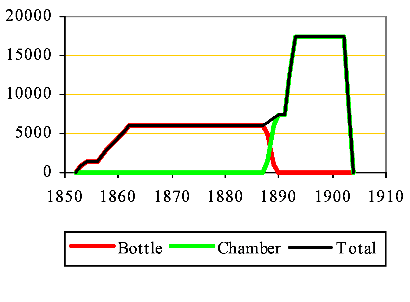 Wouldham Court Capacity